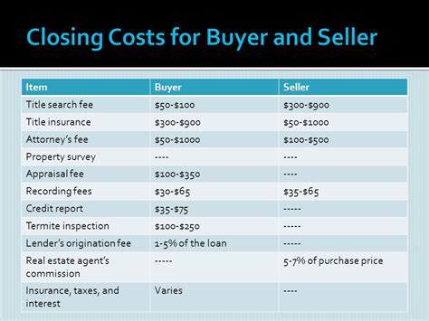 what are seller closing costs in illinois